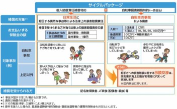 お子様が自転車に乗る方、必見です！